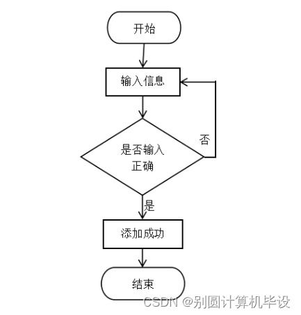 高校师生二手用品交易系统设计与实现——基于SSM框架的移动端解决方案